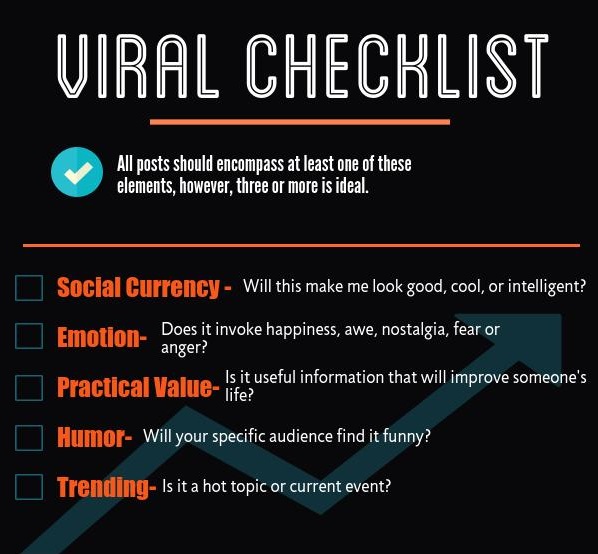 Viral-Checklist